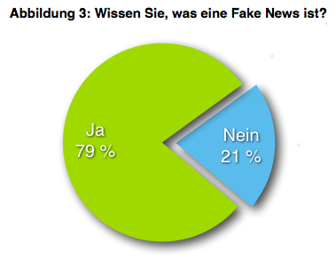 Bildschirmfoto 2018-10-04 um 13.41.05