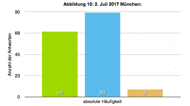 Bildschirmfoto 2018-10-04 um 13.55.37